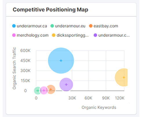 Marketing Analytics 10 image competitive intelligence elite digital marketing
